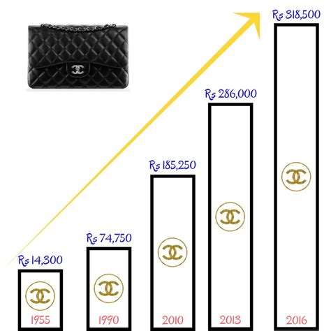 chanel price list 2020|chanel purses price increase.